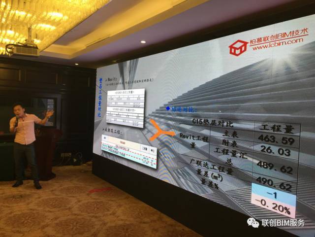 抢占风口 共赢未来&mdash;&mdash;造价咨询企业"大数据造价 bim"高层论坛在成都